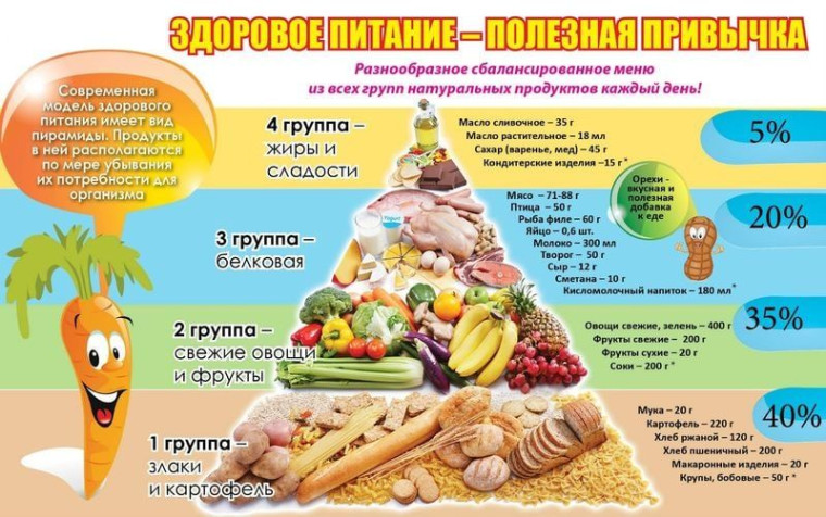 Неделя школьного питания.